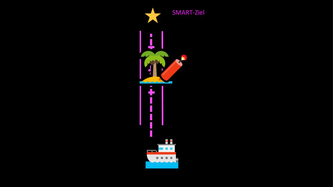 Weg 1: am SMART-Ziel wartet die Dynamitstange